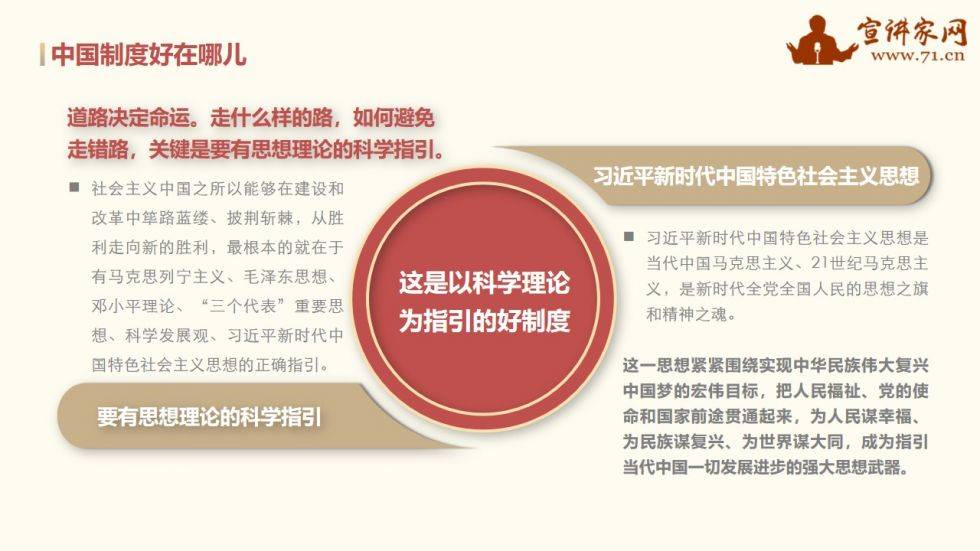 【太阳成tyc7111cc】讲师课件:【中国的制度面临②】为什么中国特色社会主义制度好？(图10)