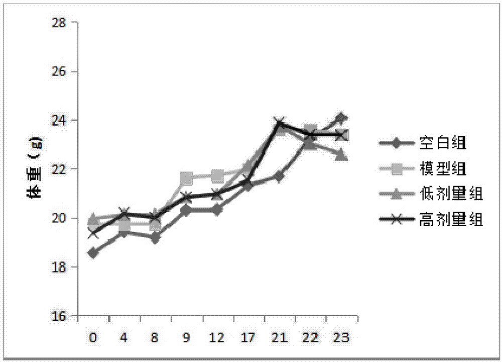 太阳成tyc7111cc|夜间健身不影响睡眠,还可降低饥饿激素水平(图3) 太阳成集团tyc7111cc