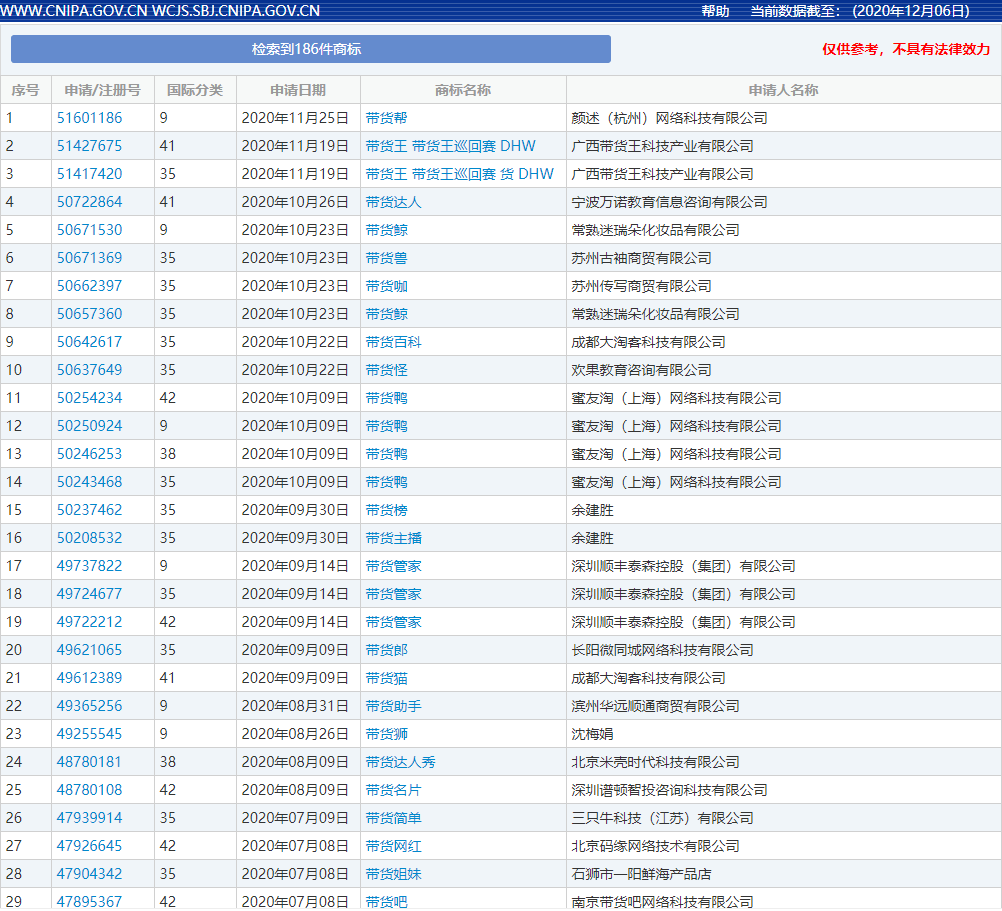 太阳成集团tyc7111cc-2020年发布的十大互联网术语 他们的商标注册怎么样?(图7) 太阳成集团tyc7111cc-2020年发布的十大互联网术语 他们的商标注册怎么样?(图7)