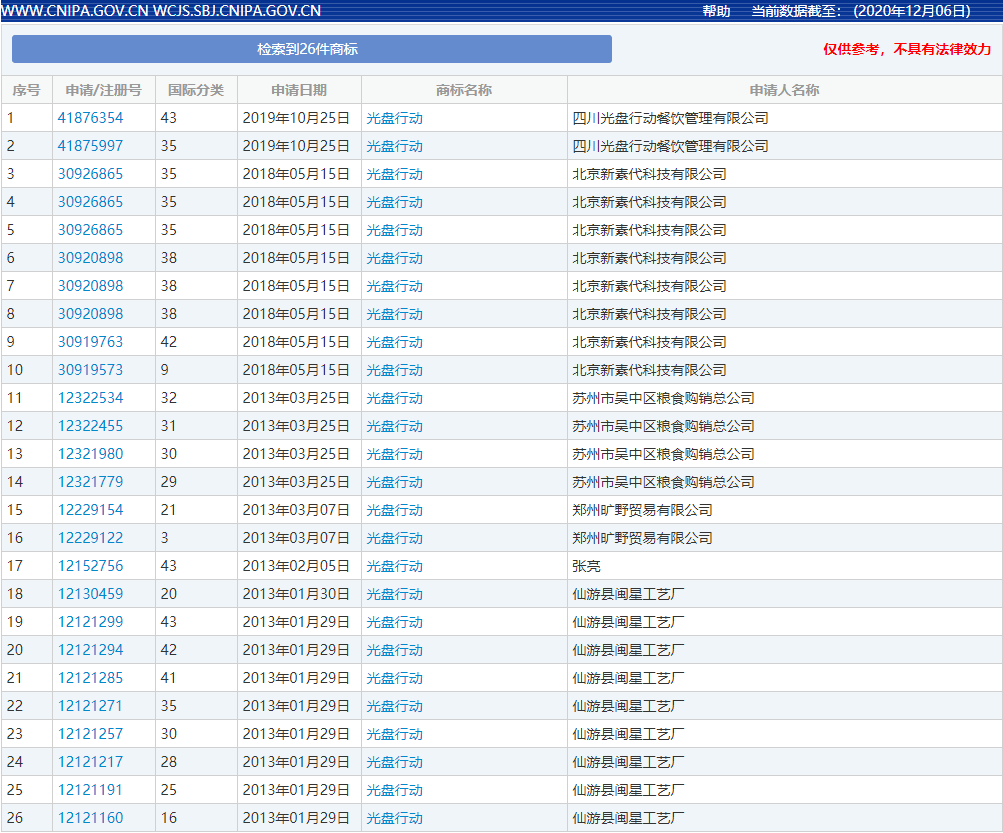 太阳成集团tyc7111cc-2020年发布的十大互联网术语 他们的商标注册怎么样?(图9) 太阳成集团tyc7111cc-2020年发布的十大互联网术语 他们的商标注册怎么样?(图9)